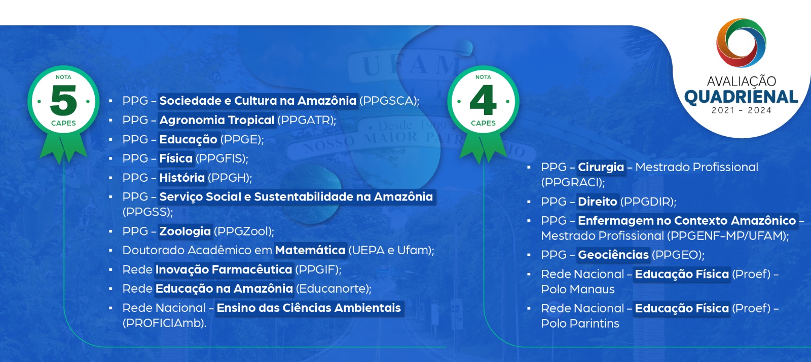 Ao todo, 17 Programas de Pós-Graduação da Ufam avançam na Avaliação Quadrienal da Capes para as notas 4 e 5. PPGI mantém 6
